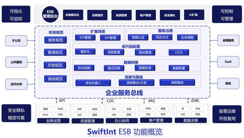 微信小程序定制：移动时代的快捷通行证